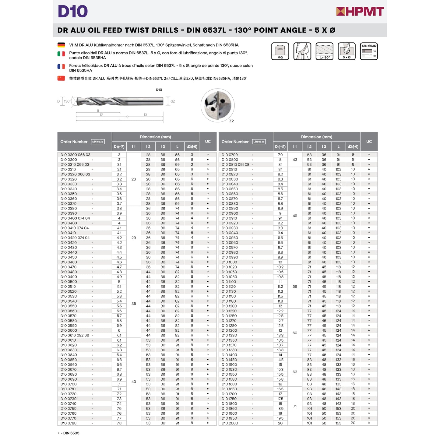 D10 0300