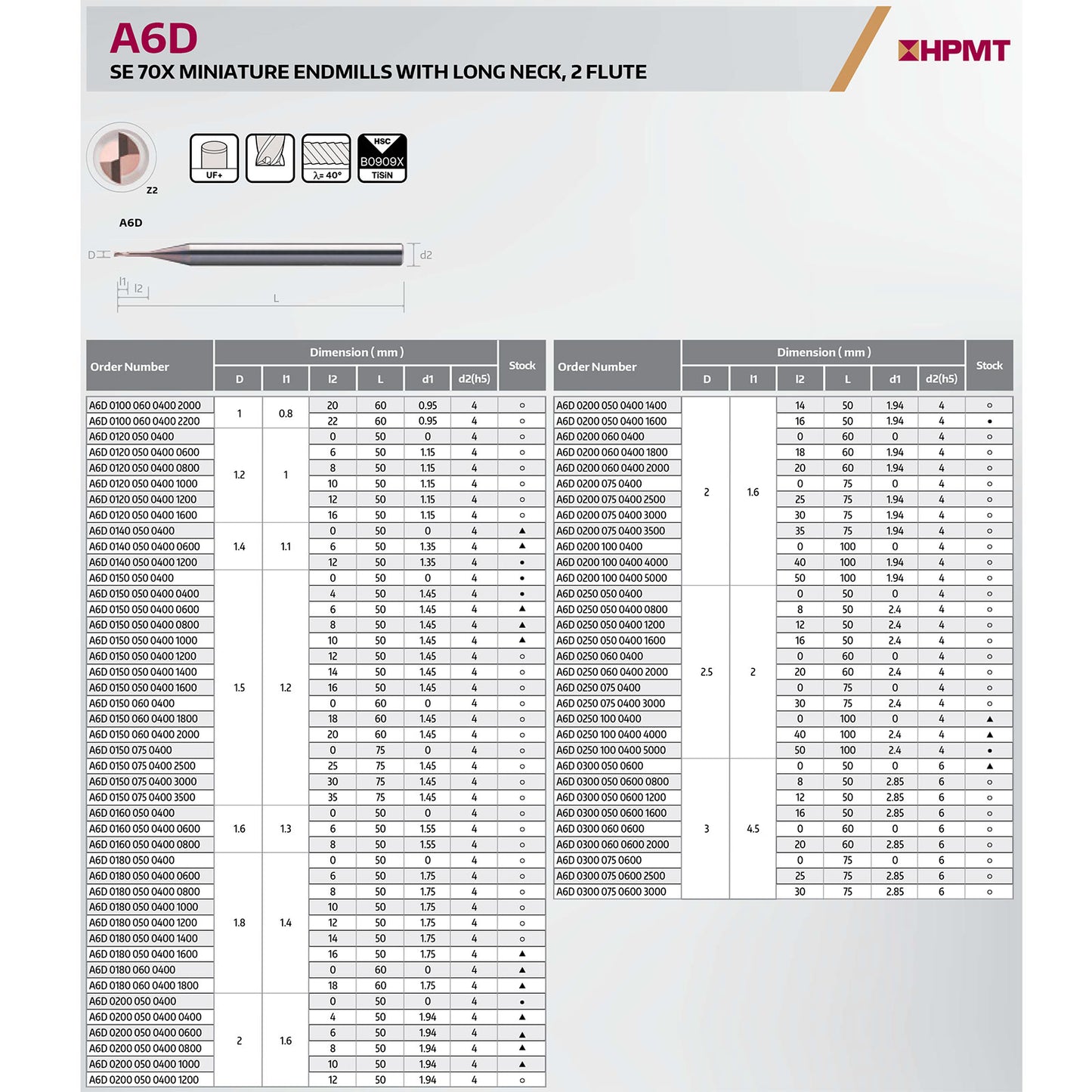 A6D 0010 050 0400 0100 Endmill