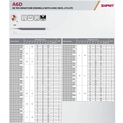 A6D 0010 050 0400 0100 Endmill