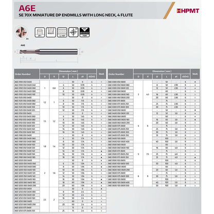 A6E 0100 050 0400 080 Endmill