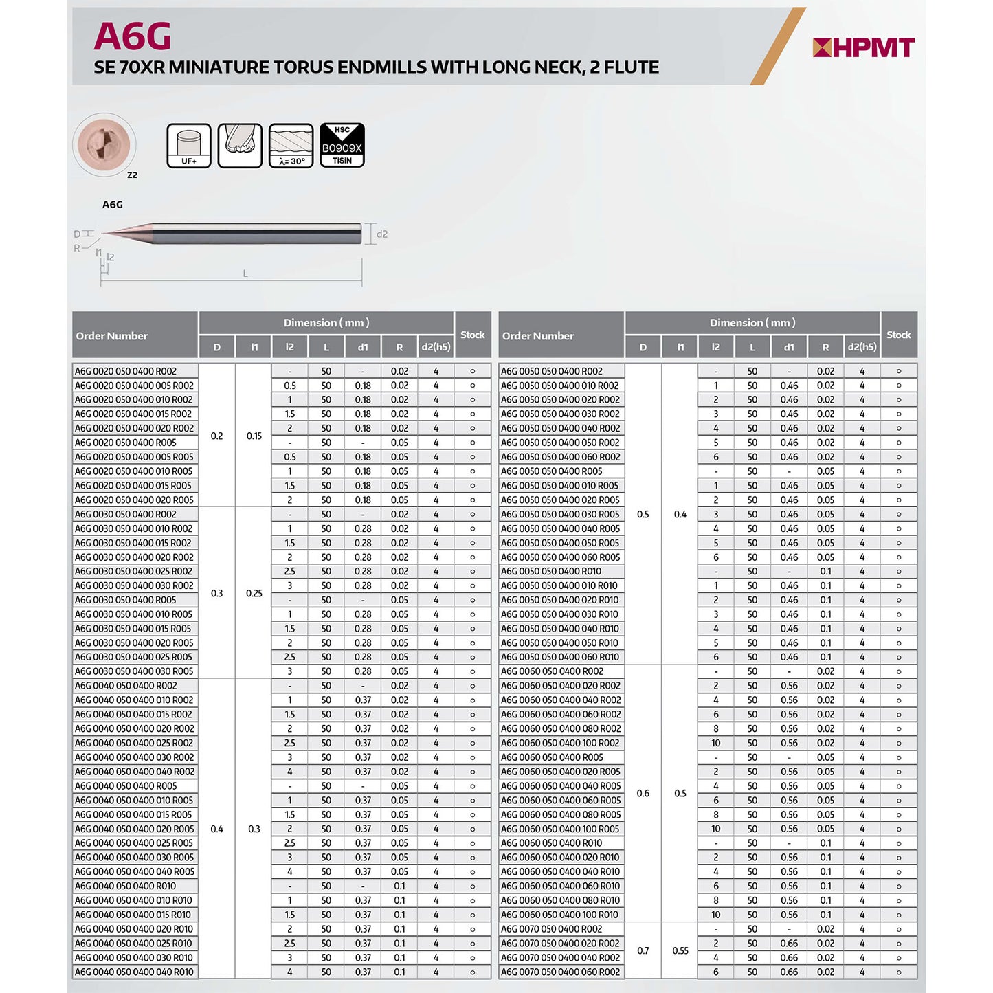 A6G Table