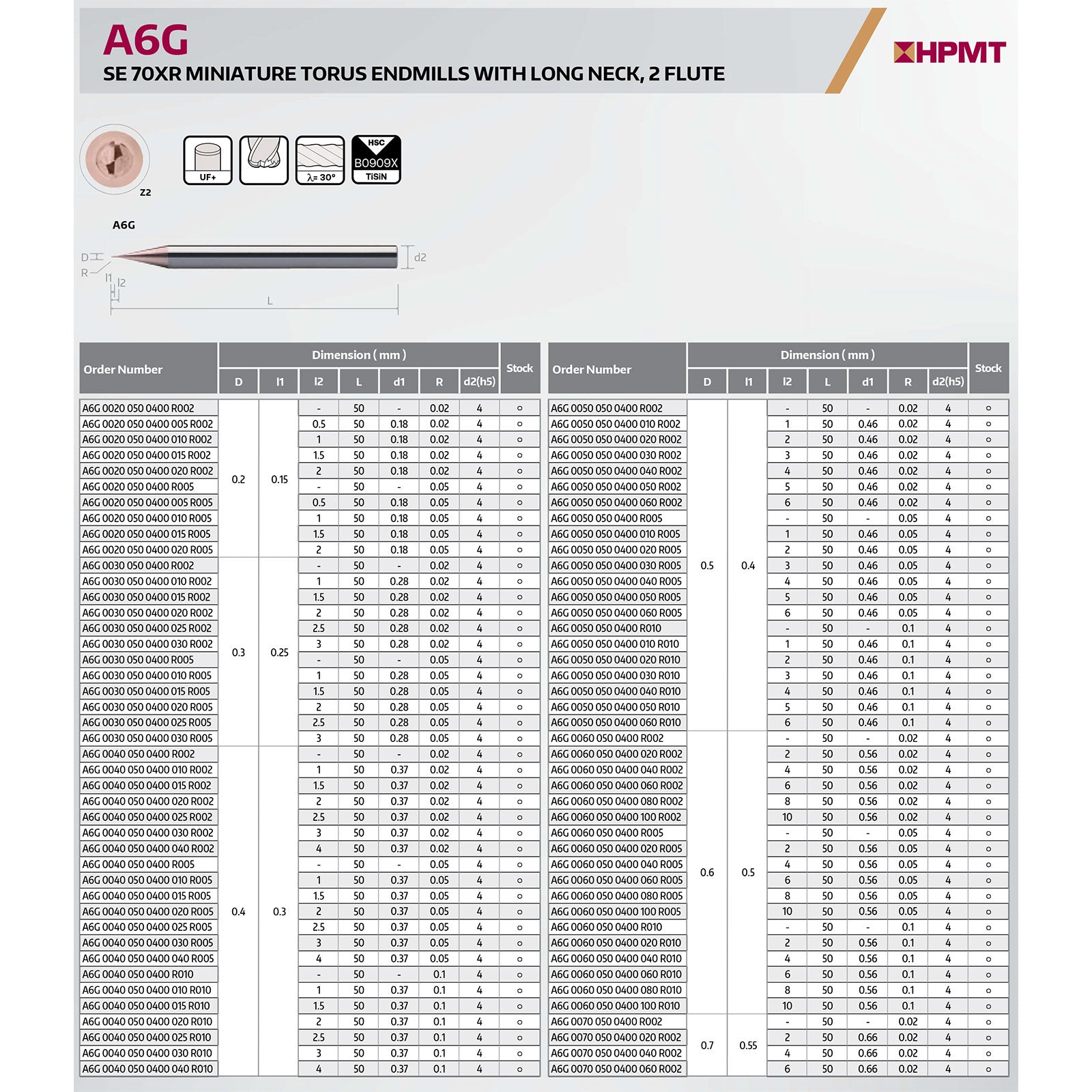 A6G Table