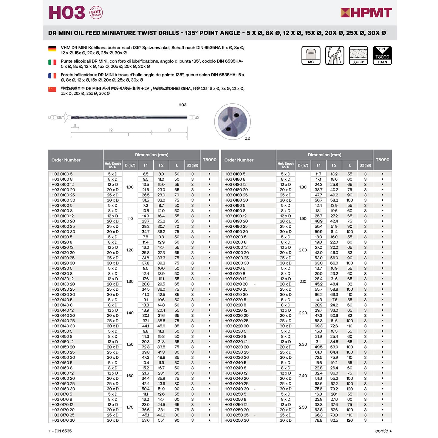 H03 0100 20 Drill